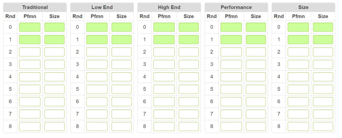 Perceptual Map - Ideal Spots The Ideal Spot in