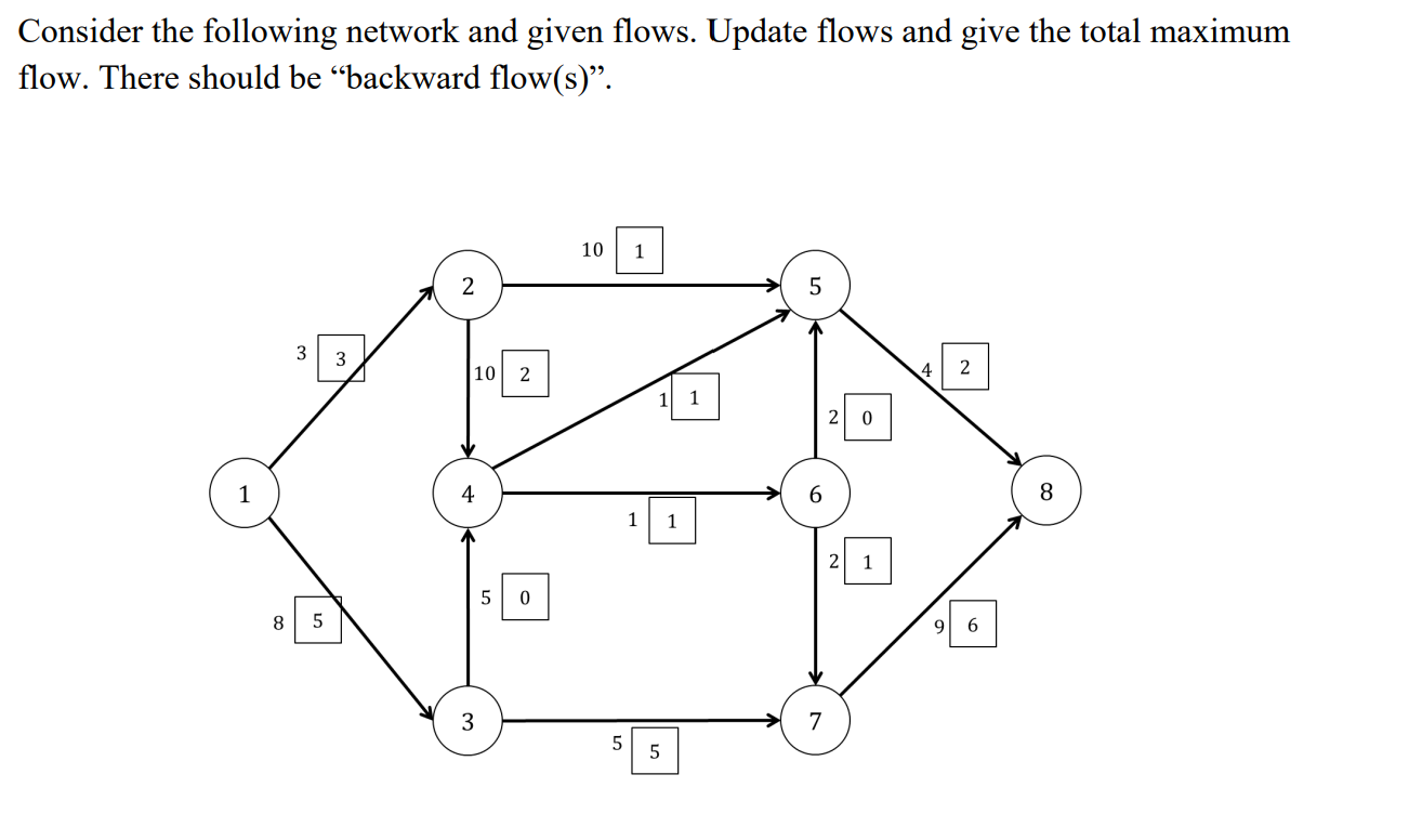 Consider the following network and given flows.