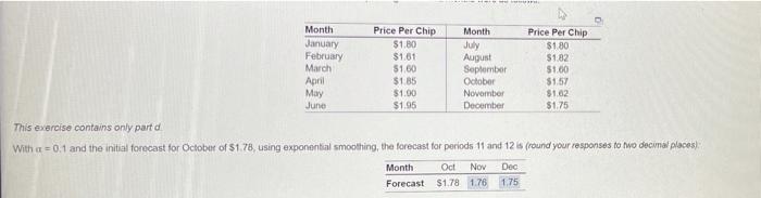 Month Price Per Chip Month Price Per Chip January