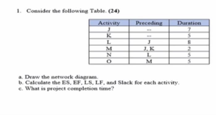 1. Consider the following Table (24) Preceding