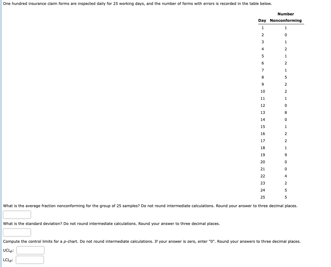 What is the average fraction nonconforming for
