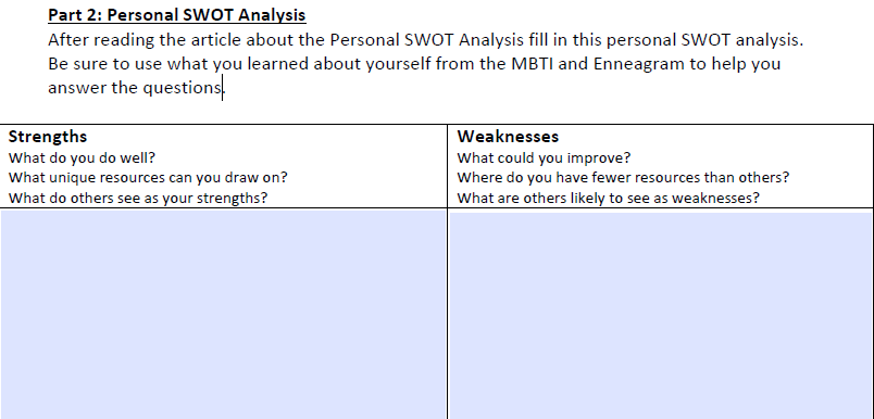 Part 2: Personal SWOT Analysis After reading the