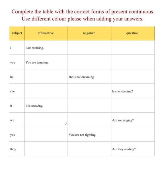 Complete the table with the correct forms of