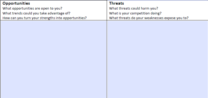 Part 2: Personal SWOT Analysis After reading the