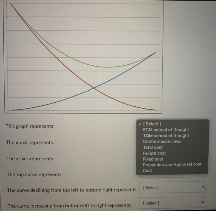 Refer to the graph to match the items below. This