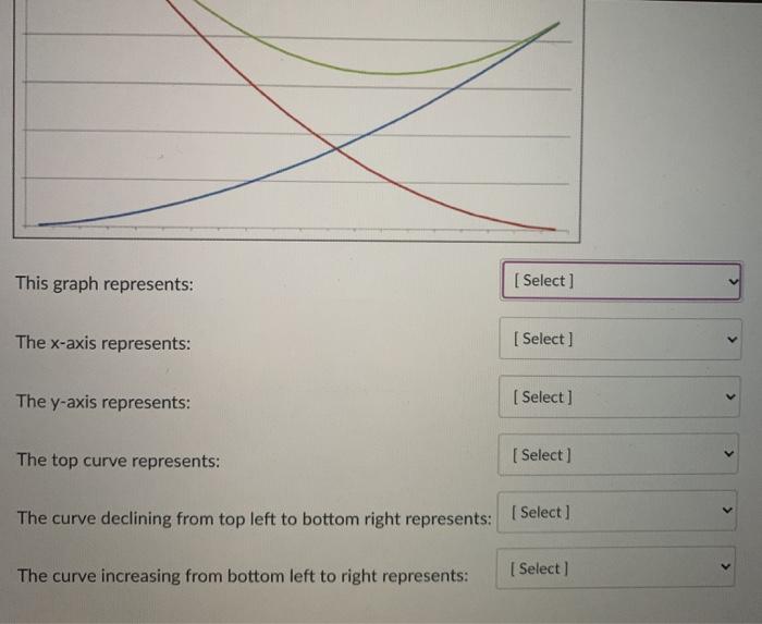 Refer to the graph to match the items below. This