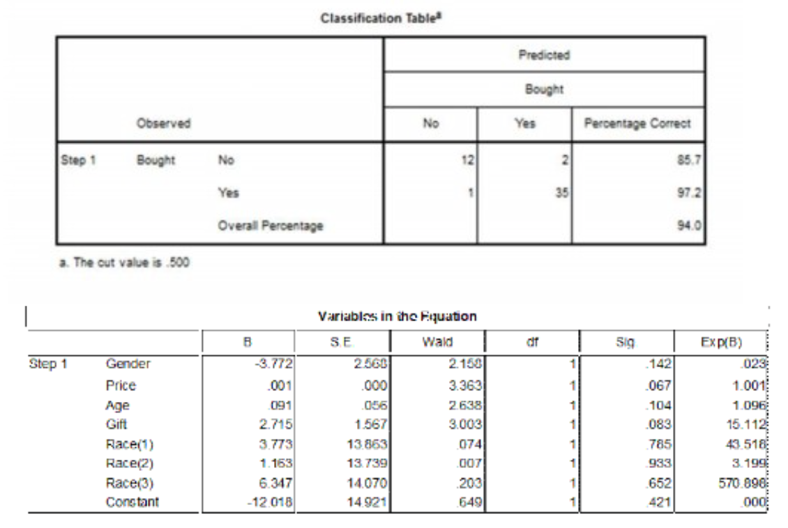 clear tables: The tables below present the