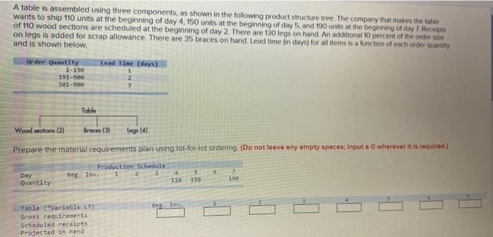 A table is assembled using three components, as