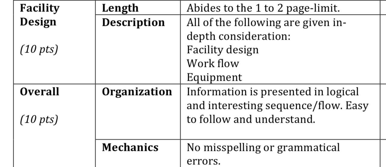 According to the previous cafeteria design plan.