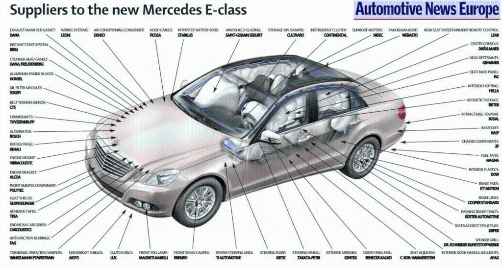 please help me with this Revisit the below
