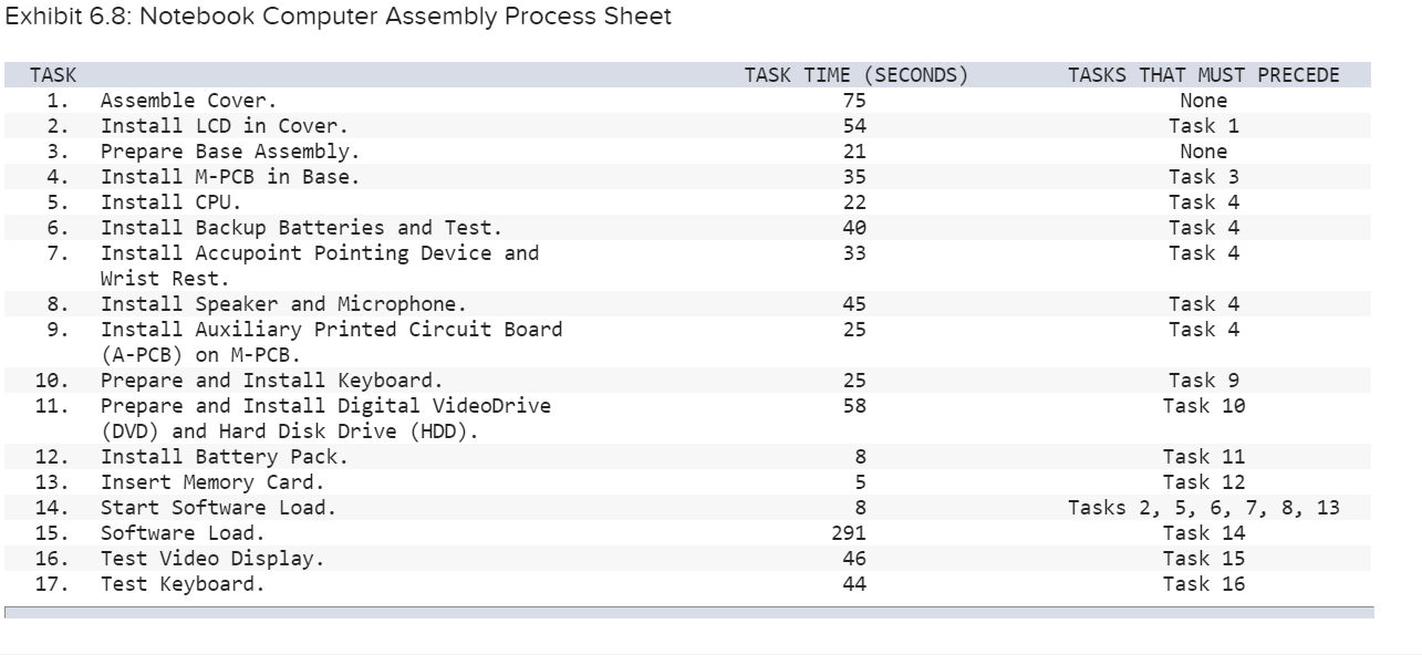 Toshiba's Notebook Computer Assembly Line