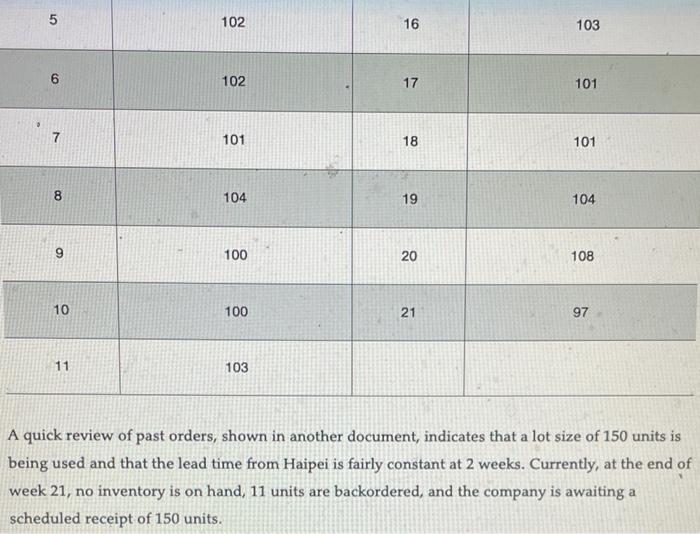 by how much do your recommendations for these two