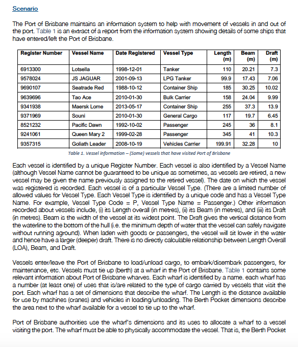 3. A conceptual schema model produced using the
