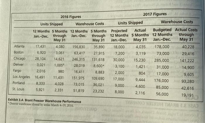 The year 2017 is nearly half over. J.Q is told to