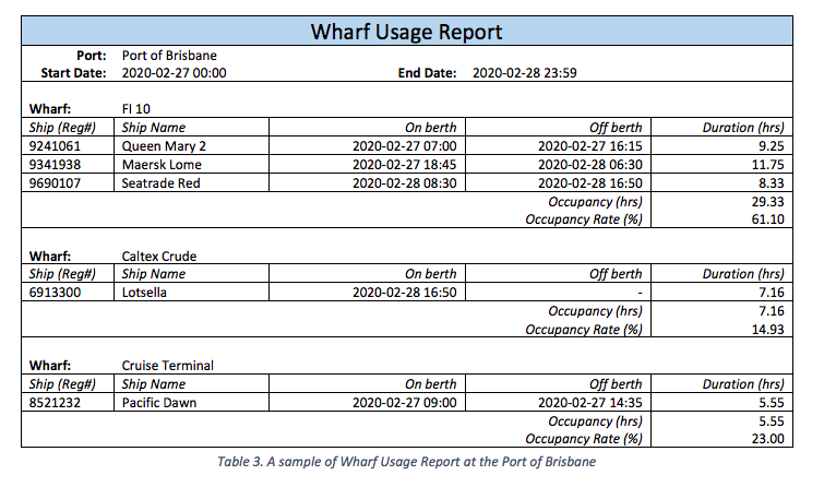 3. A conceptual schema model produced using the