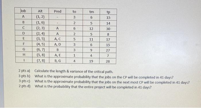a,b,c,d 2 pts a) Calculate the length \& variance