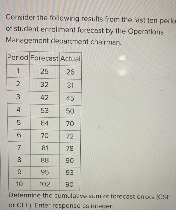 Consider the following results from the last ten