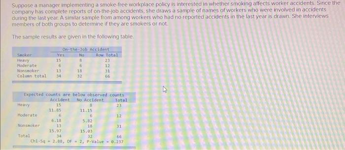 Suppose a manager implementing a smoke-free