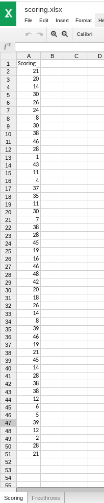 Use the scoring worksheet in the scoring.xlsx