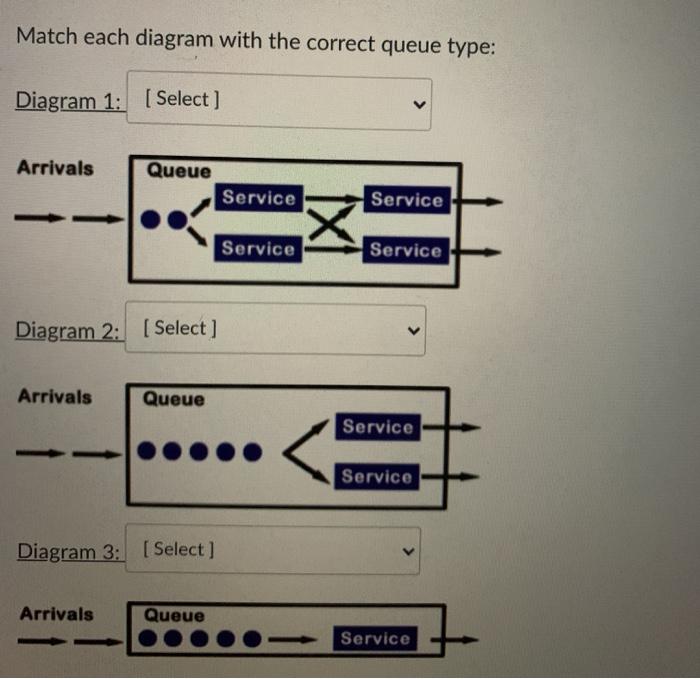 Consider these five examples and select the best