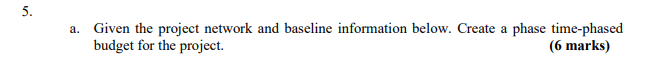 5. a. Given the project network and baseline