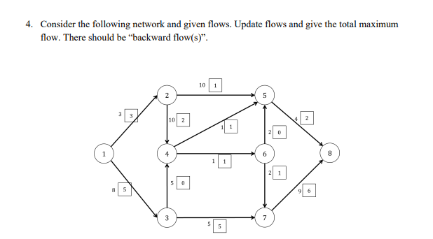 Consider the following network and given flows.
