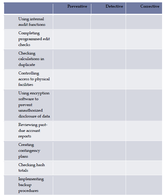 Module : INFORMATION SYSTEM AUDIT & CONTROL