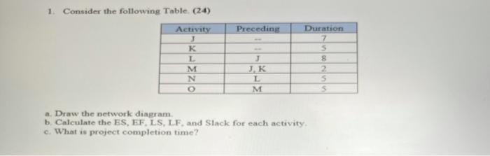 1. Consider the following Table (24) Activity