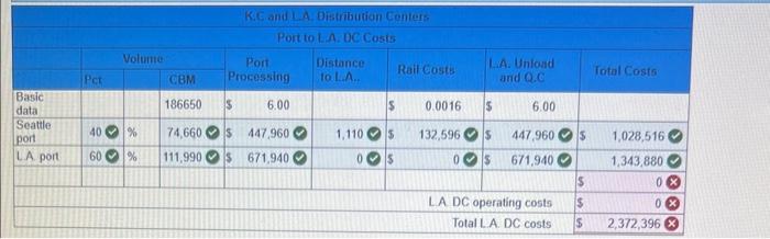 Please Just answer what is marked as wrong, I