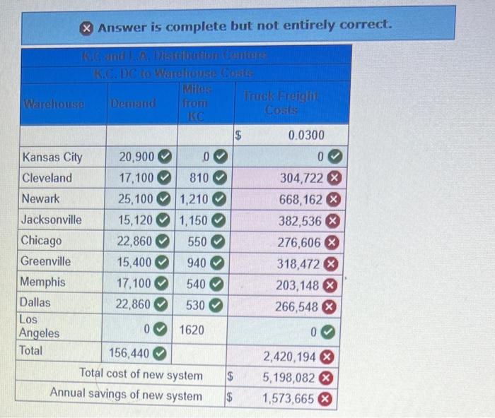 Please Just answer what is marked as wrong, I