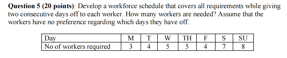 Question 5 (20 points): Develop a workforce