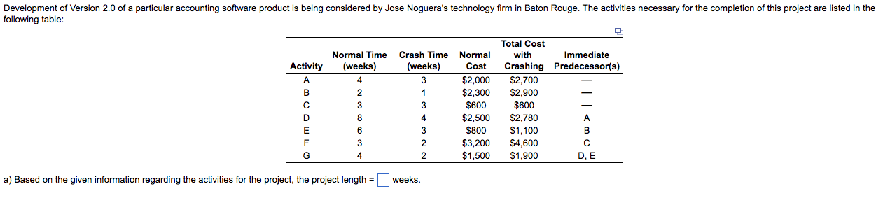 2) The total cost required for completing this