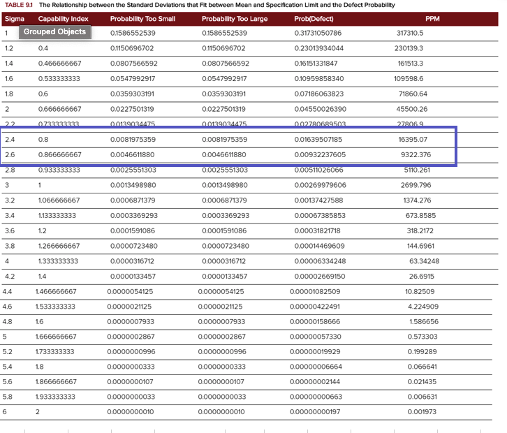 Given the data below, and the XLS: 09 - Quality