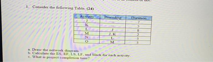 1. Consider the following Table. (24) Preceding