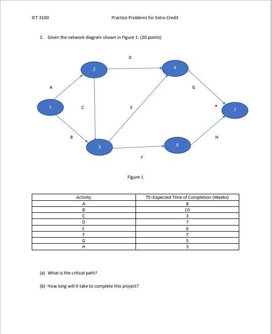 IET 3100 Practice Problems for Extra Credit 1.
