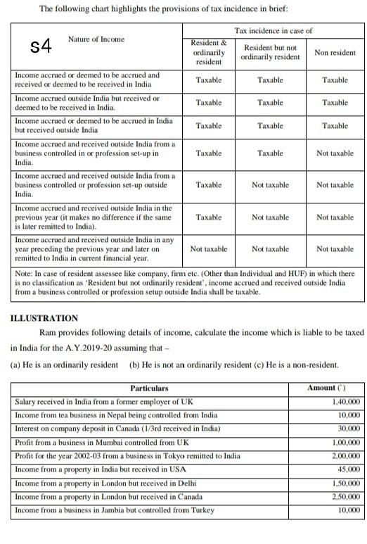 I will vote your answer don't give Wrong Answer