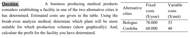 Alternative cities Question A business producing