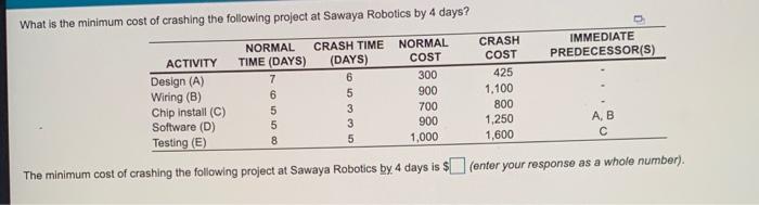 What is the minimum cost of crashing the