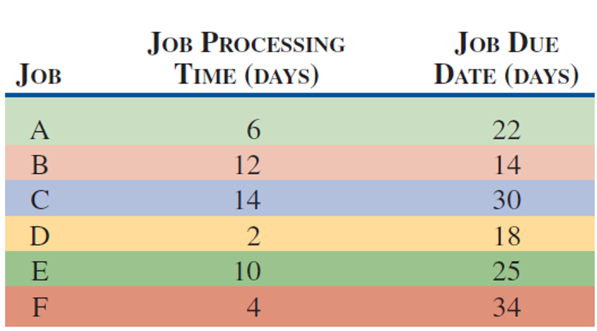 A defense contractor in Dallas has six jobs