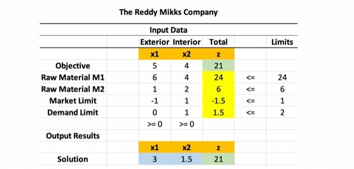 solve this step by step by Excel solver and any
