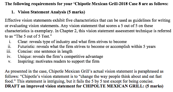 The following requirements for your ' Chipotle