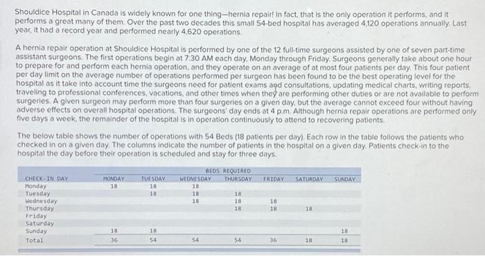 Shouldice Hospital in Canada is widely known for