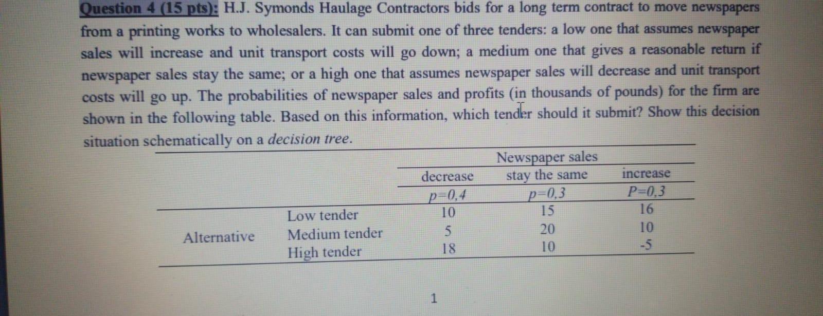rwhich tender should it submit? Question 4 (15