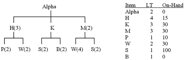 All parts can be ordered using lot-for-lot