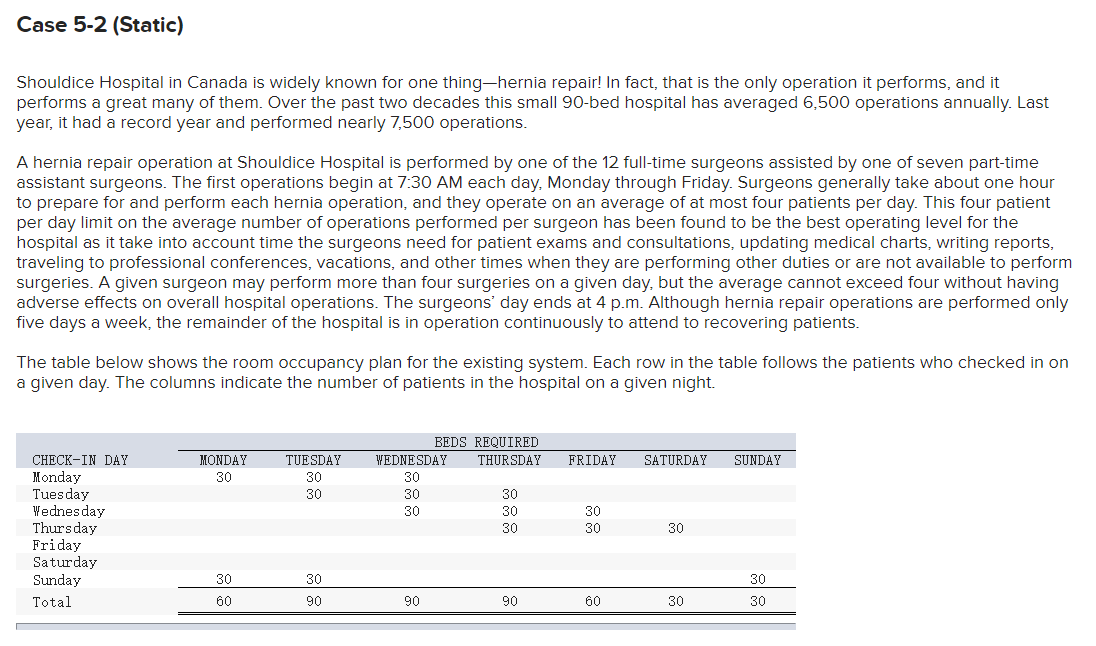 Case 5-2 (Static) Shouldice Hospital in Canada is
