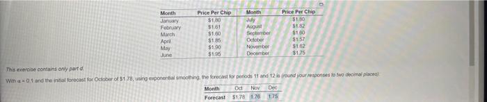 Month January February March April May June Price