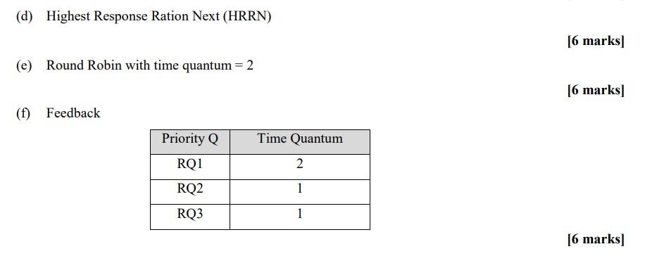 Six processes label as A, B, C, D, E and F has