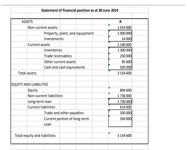 3. Given the following statement of financial