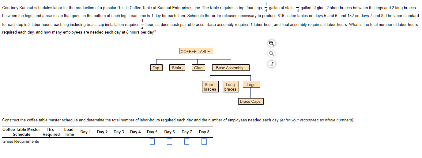 The "Gross requirement of coffee table" is