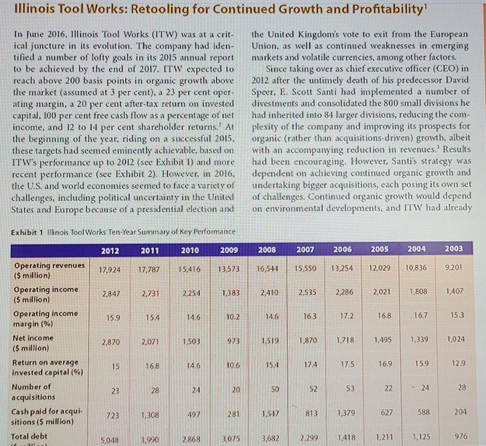 what are the analysis of identified Strengths,